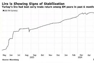 我也没见过？克洛普：英超太难了！从未见过一场比赛4个世界波