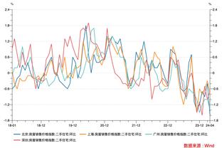 “雪藏”后复出！艾顿15中6得到12分8板1助2帽