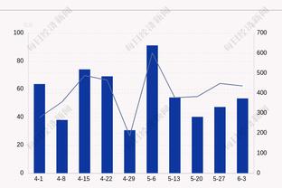 防守还可以！杜兰特送3盖帽 15中5拿19分4篮板